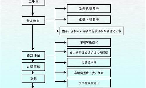 供二手车的流程_二手车供车套路