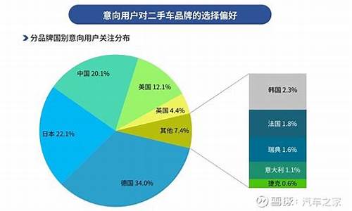 二手车和汽车消费水平,我国二手车与新车交易量比例