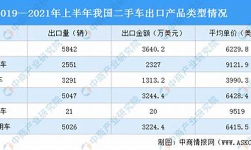 江西二手车有什么套路_江西二手车出口试点