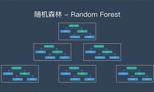 随机森林二手车建模_随机森林模型可视化