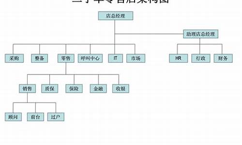 博豪二手车运营方式分析_博豪二手名车广场老板