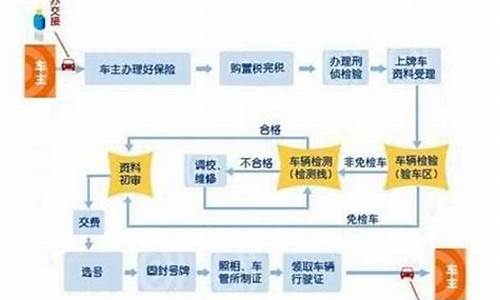 昆山二手车落户政策_昆山二手车落户流程及费用