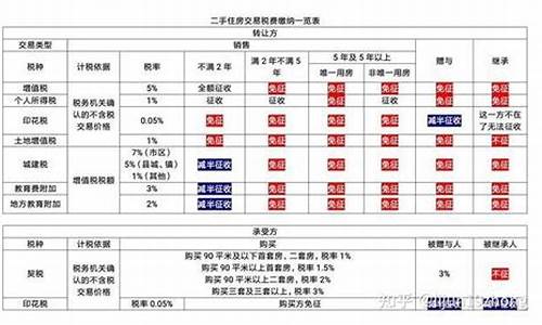 南京二手车交易税怎么算,南京二手车买卖税费怎么算