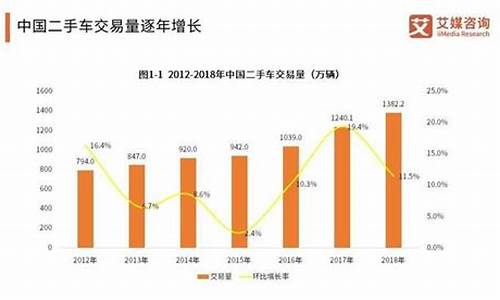 绍兴二手车交易市场价格,绍兴二手车销售情况如何