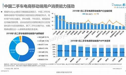 二手车的报价和信息怎么写_二手车辆报价单模板