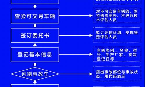 二手车鉴定流程,二手车鉴定流程有具体哪五项?