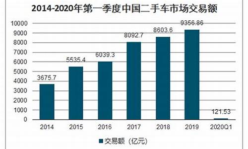 玉林09年二手车交易市场,玉林二手汽车交易市场