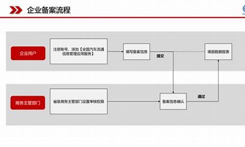 三亚备案二手车怎么处理,三亚外地车辆备案