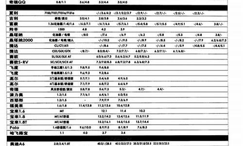 陕西安康二手车报价表,陕西安康二手车报价表大全