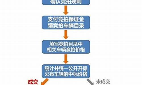 二手车评估后卖车流程_二手车评估操作流程