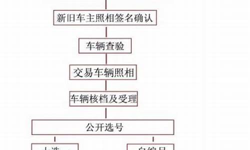 邢台二手车落户标准,邢台二手车限迁最新政策