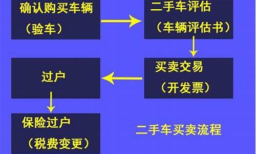 绍兴二手车过户流程_绍兴二手车过户流程图