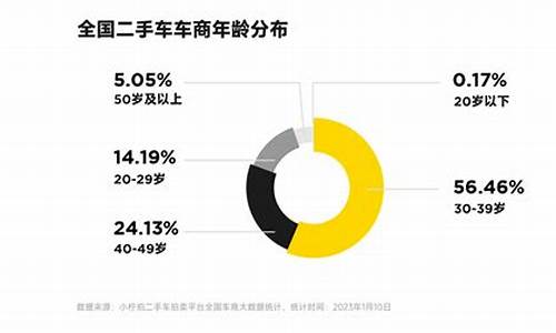 2017年二手车交易政策_2017年二手车交易政策解读