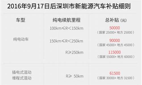 深圳新能源二手车补贴多少钱一辆,深圳新能源二手车补贴多少