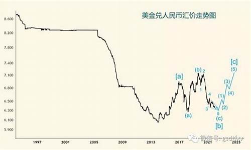 奔驰二手车股价走势,奔驰二手车股价走势分析