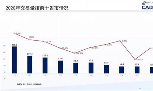 沈阳二手车市场现状_铁西二手车用户数量