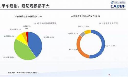 二手车发展建议,简述对二手车发展的看法