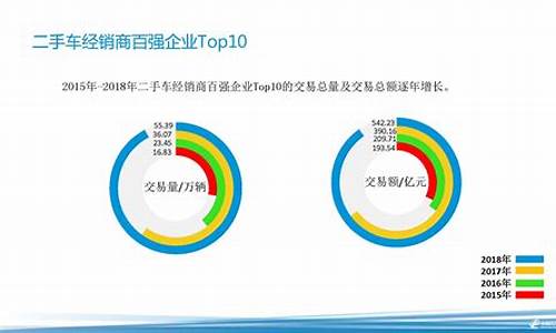 二手车经销业务_二手车经销商佣金比例