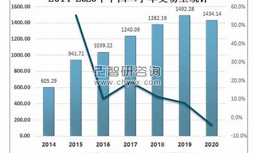 二手车市场项目可行性报告,二手车交易可研报告