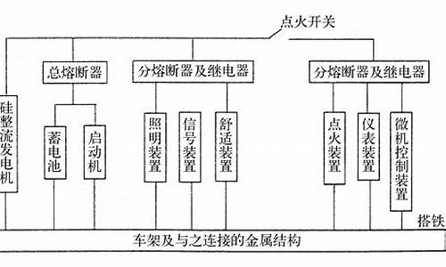 二手车技术状况鉴定电气检测常见项目有哪些,二手车电气系统衰退怎么办