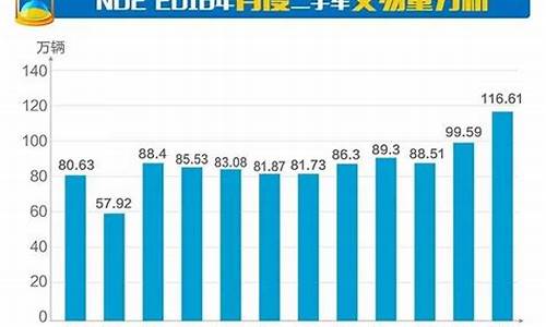 二手车一年贬值多少钱,二手车一年估计跌多少