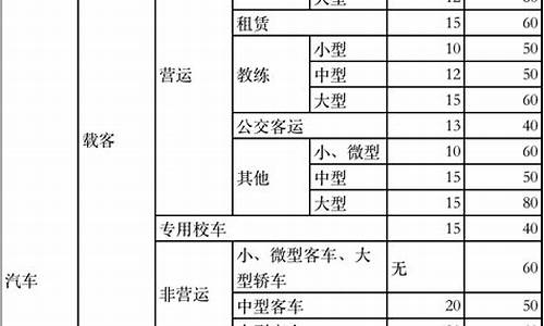 法系二手车值不值得入手_法系二手车报废标准