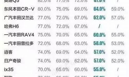 二手车折旧价格计算方法_二手车估价计算器