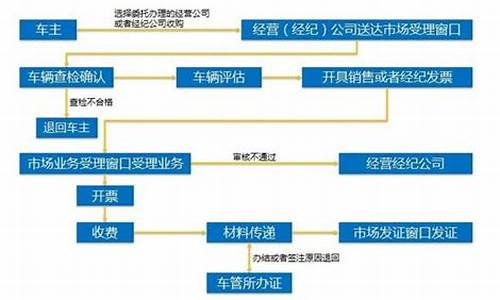 山西二手车过户费多少钱,山西二手车销户流程及手续