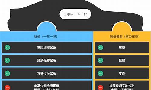 常州高级二手车司法鉴定,常州高级二手车司法鉴定机构