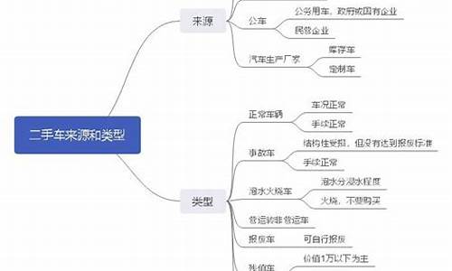 静安企业二手车类型有_静安企业二手车类型有那些