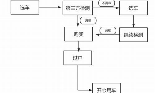 二手车买熟人的车好吗,二手车买熟人的