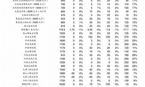 二手汽车保养一般要多少钱,二手车跑长途保养费用多少