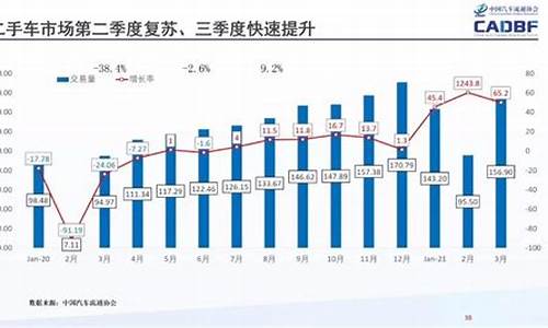 兴义二手车市场价格,兴义市二手车未来发展分析