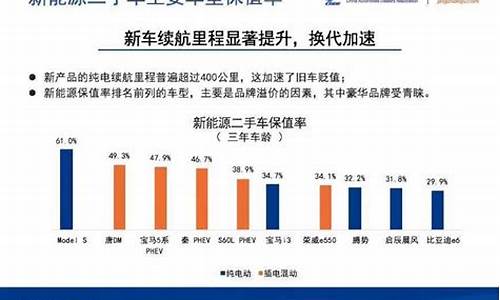 8年车龄二手车_二手车八年贬值率是多少