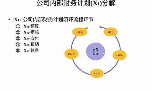 二手车财务处理-二手车的账务处理流程