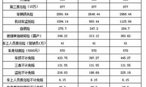 二手车最低交多少保险划算-二手车最低交多少保险划算一些