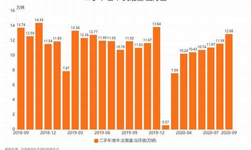 二手车销量数据-二手车市场销量