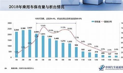 二手车新车销量2020-新车二手车销量对比